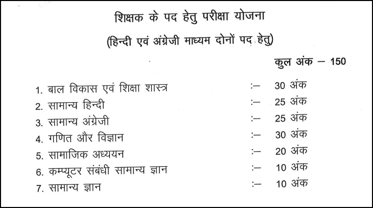 Download CG Vyapam Teacher Syllabus